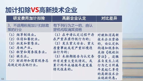 資本運作如何助力高新技術企業發展及其后續維護政策解讀