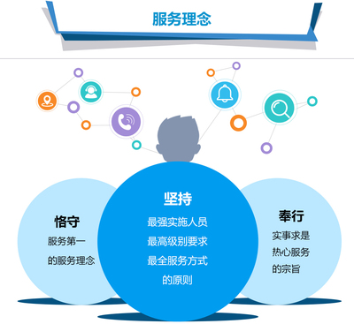 后期運營維護 構建持久軟件生命的基石